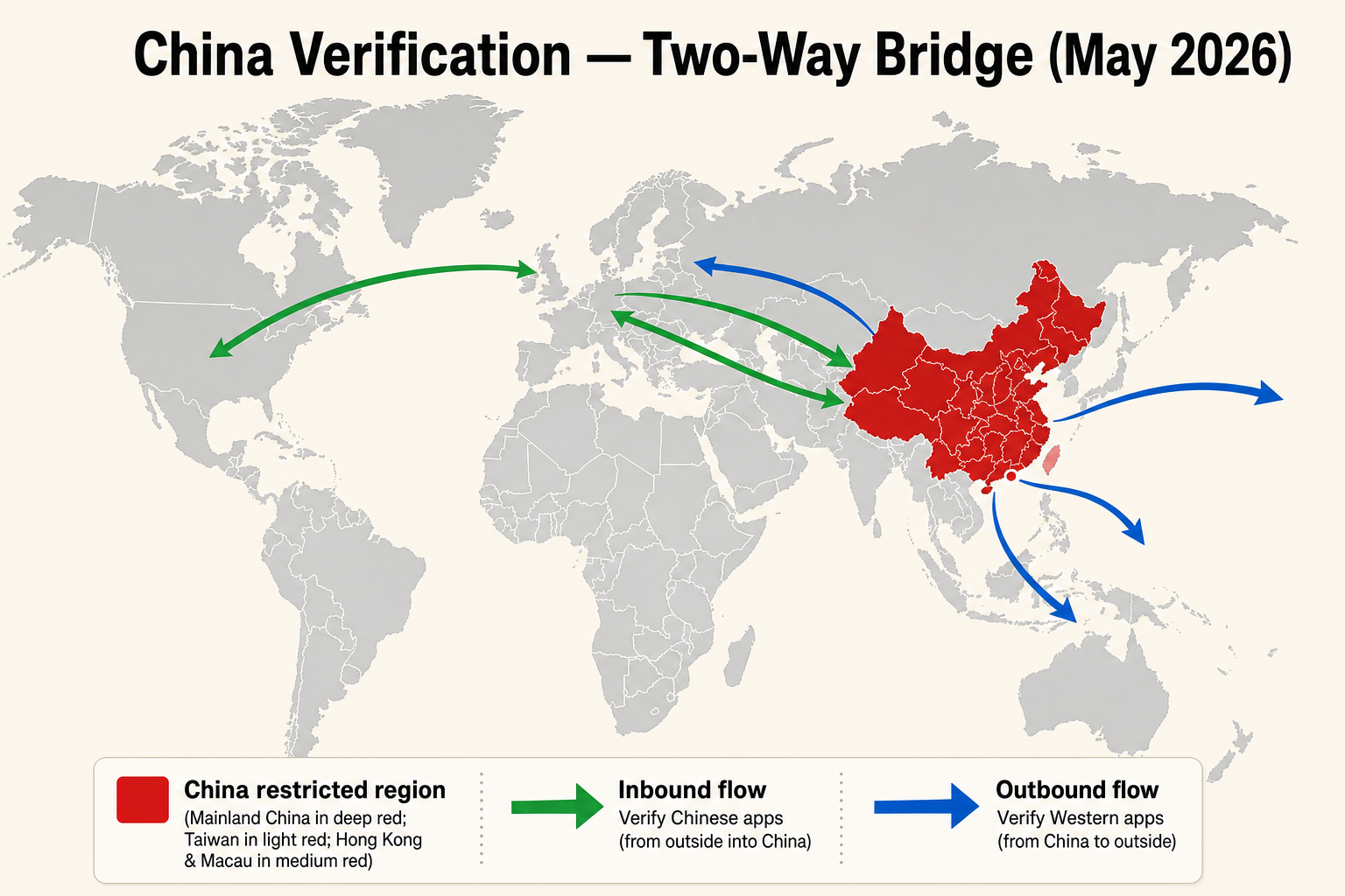 China verification two-way bridge map مايو 2026